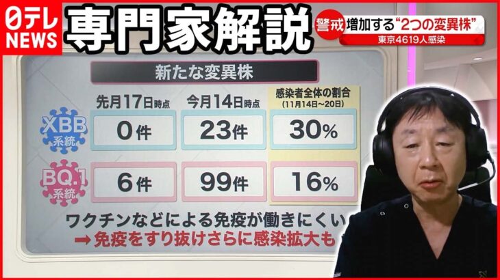 【専門家解説】増加する“2つの変異株”に警戒 “接種”どのワクチンを…？ 新型コロナ