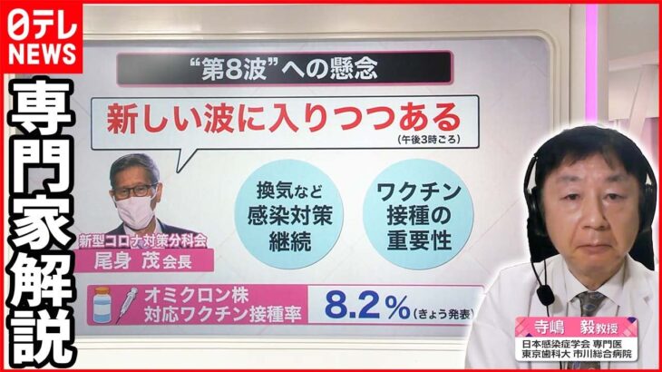 【専門家解説】2週間後に“第７波”超え？ 感染再拡大への備えは 新型コロナ