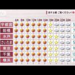 【関東の天気】週末下り坂　日曜日は雨の予想(2022年11月18日)