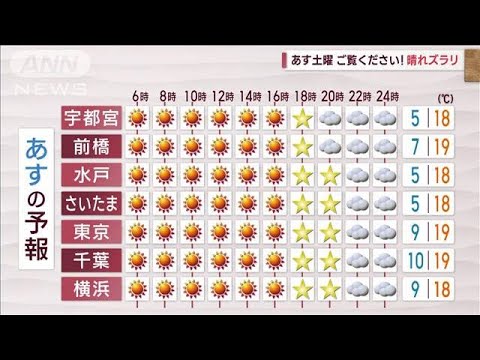 【関東の天気】週末下り坂　日曜日は雨の予想(2022年11月18日)