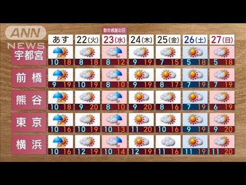 【関東の天気】21日は通勤時間が雨のピーク(2022年11月20日)