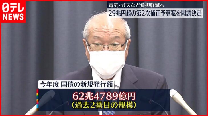 【29兆円超】「第2次補正予算案」を閣議決定 電気･ガスなど負担軽減へ 財源の多くは赤字国債