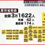 【新型コロナ】全国の感染者3万人超 東京都の7日間平均は前週の1.5倍超に 7日