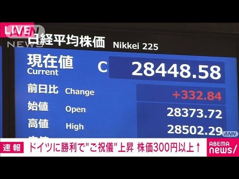 【速報】ドイツに勝利で“ご祝儀”上昇　株価300円以上↑(2022年11月24日)