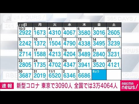 【速報】新型コロナ新規感染　東京3090人　全国3万4064人　厚労省(2022年11月4日)