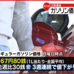 【3週連続”値下がり”】全国のガソリン平均価格1リットル167円