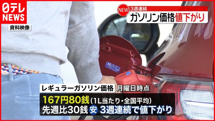 【3週連続”値下がり”】全国のガソリン平均価格1リットル167円