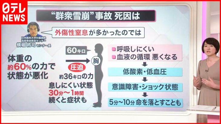 【解説】”群衆雪崩”事故 立ったまま”外傷性窒息”？ 首都直下地震で”群衆雪崩”の危険？