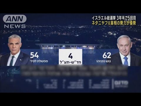 イスラエルで総選挙　ネタニヤフ元首相の勢力が優勢(2022年11月2日)