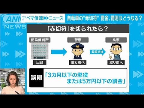 【解説】自転車　悪質運転に“赤切符”　罰金どうなる？　社会部・生田目剛記者(2022年11月2日)