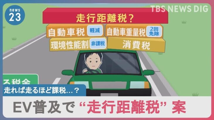 走れば走るほど課税？「走行距離税」浮上に与党内からも苦言･･･その背景にあるのは“エコカー”の普及？｜TBS NEWS DIG