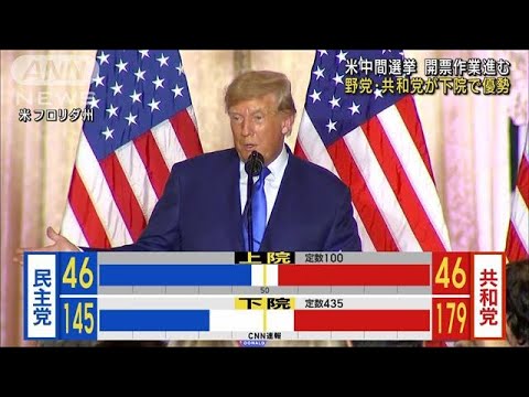 【米中間選挙】下院で野党・共和党が過半数に迫る(2022年11月9日)