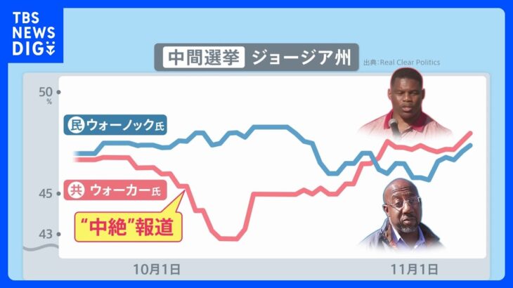 アメリカ中間選挙　中絶問題で激戦ジョージア州　民主党失速の背景｜TBS NEWS DIG