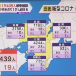 近畿の新規感染者１万４３９人、約１か月半ぶり１万人超　奈良以外で先週水曜日上回る