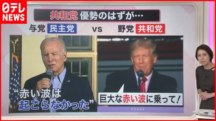 【解説】トランプ氏“激怒” …アメリカ中間選挙で共和党が伸び悩み 理由は…