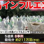 【相次ぐ】各地の養鶏場で“鳥インフルエンザ” 異例のペースで広がる 食卓への影響は…