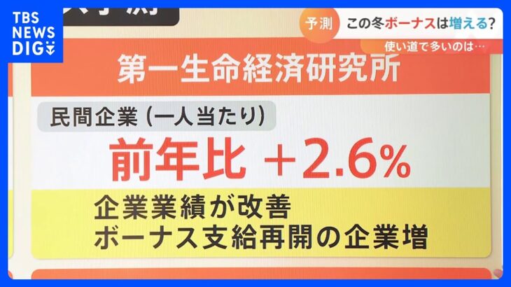 【解説】この冬ボーナスは増える？使い道で多いのは？結局のところ貯蓄？｜TBS NEWS DIG