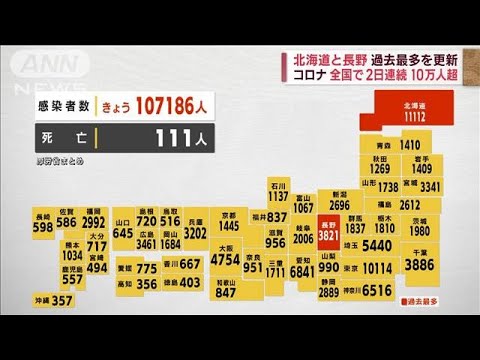 新型コロナ感染者　北海道、長野で最多更新　全国で2日連続10万人超(2022年11月16日)