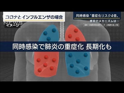 「のどの痛みで寝付けず…」“コロナ＋インフル”症状は…同時感染した人に聞く(2022年11月18日)