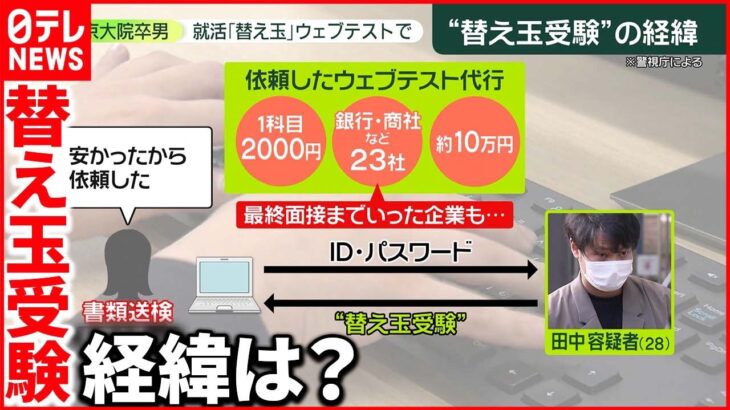 【替え玉受験】「結構周りにはいた」…新卒採用ウェブテスト “代行”の男を逮捕