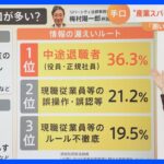 機密情報を狙う「産業スパイ」の正体…最多は36.3％で中途退職者？弁護士「罪の意識が低い恐れも」｜TBS NEWS DIG