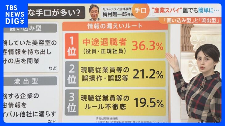 機密情報を狙う「産業スパイ」の正体…最多は36.3％で中途退職者？弁護士「罪の意識が低い恐れも」｜TBS NEWS DIG