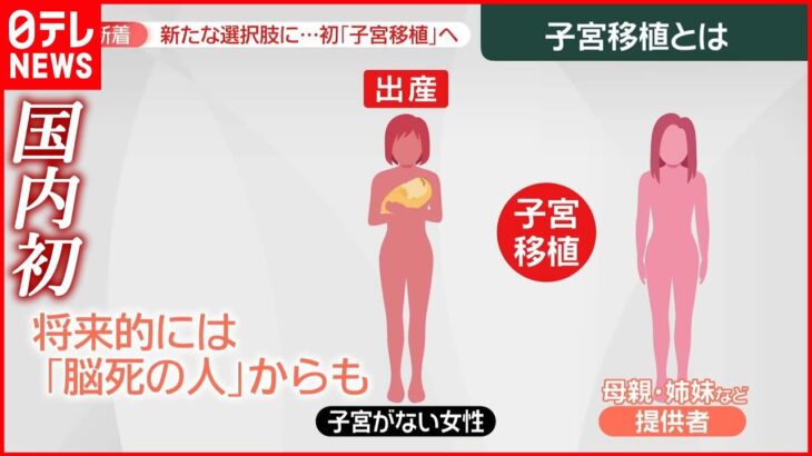 【子宮移植】慶応大チームが国内初「子宮移植」臨床研究を計画　「選択肢を増やし…」　子宮がない娘をもつ母親は