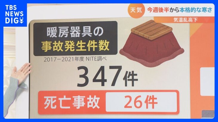 今週後半から冬の寒さへ　使い始めの暖房器具の「注意点」とは？　間違った使い方で「命の危険」も…【解説】｜TBS NEWS DIG