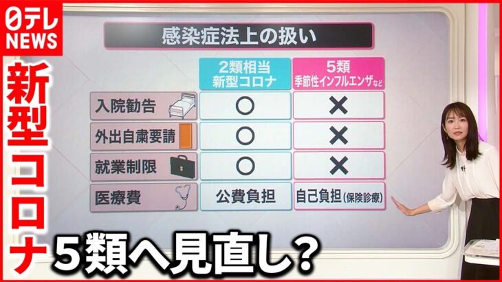 【専門家解説】ワクチン接種も自己負担か…“受診控え”懸念も