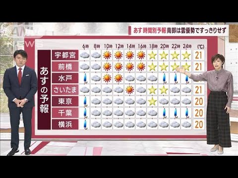 【関東の天気】南風残り…関東だけ「季節外れの暖かさ」(2022年11月29日)