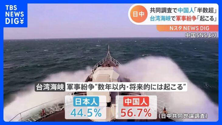 台湾海峡の軍事紛争　中国では半数超が「起こる」と回答　日中世論調査｜TBS NEWS DIG