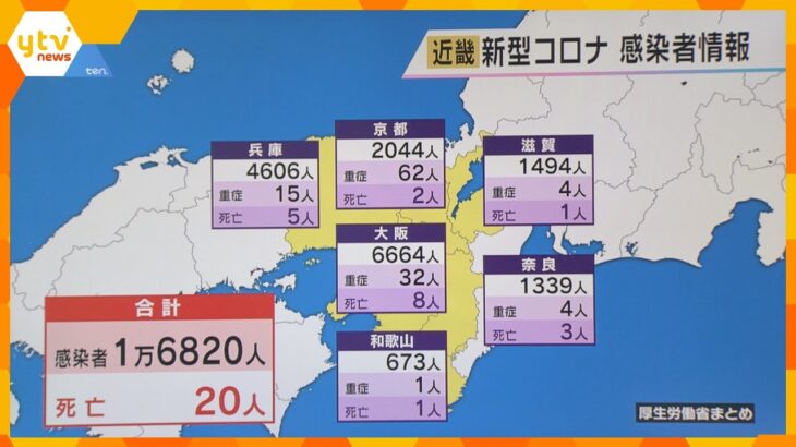 新型コロナ新規感染者数　近畿で新たに１万６８２０人　水曜日として８週連続で前の週の数を上回る