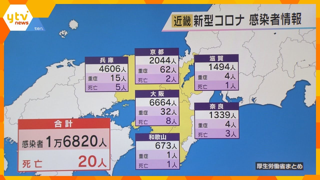 新型コロナ新規感染者数　近畿で新たに１万６８２０人　水曜日として８週連続で前の週の数を上回る