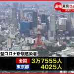 【新型コロナ】東京4025人 全国3万7555人 いずれも1週間前より増加