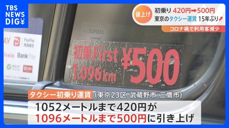 きょうから都内のタクシー運賃値上げ　初乗り420円から500円に｜TBS NEWS DIG