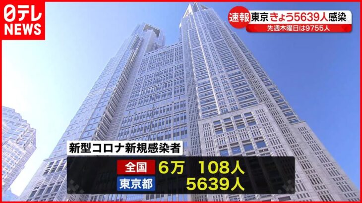 【新型コロナ】東京都内で5639人・全国で6万108人の新規感染確認 24日