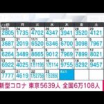 【速報】新型コロナ新規感染　東京5639人　全国6万108人　厚労省(2022年11月24日)