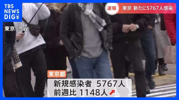 東京で5767人感染　全国で4万9117人　新型コロナ　厚労省｜TBS NEWS DIG