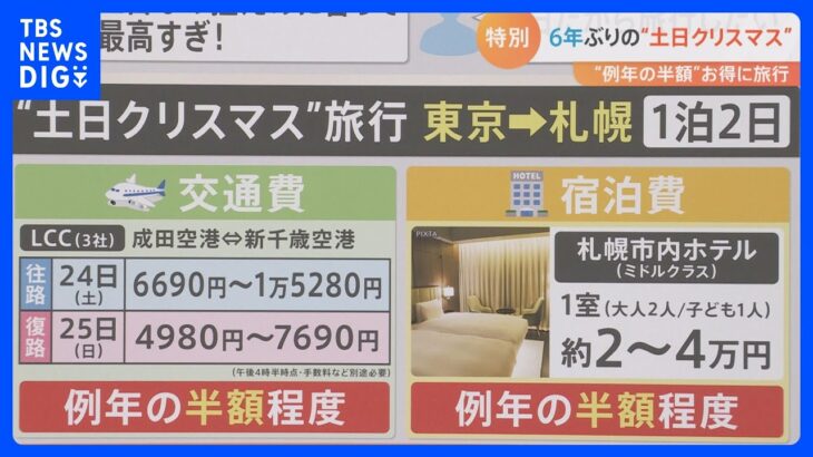 【解説】飛行機代が半額?6年ぶり“土日クリスマス”は「早割」で旅行がお得に 背景に全国旅行支援?｜TBS NEWS DIG