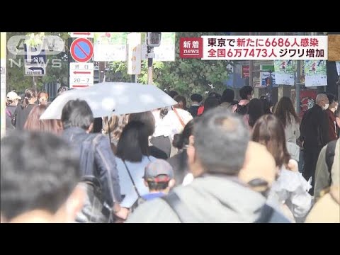 東京で新たに6686人感染　全国6万7473人…3日連続で6万人超え(2022年11月3日)