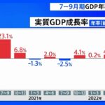 【速報】7-9月期GDP 年率1.2%減少 4四半期ぶりのマイナス成長｜TBS NEWS DIG
