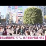 【速報】東京都の新規感染7777人　全国7万7722人　新型コロナ(2022年11月20日)