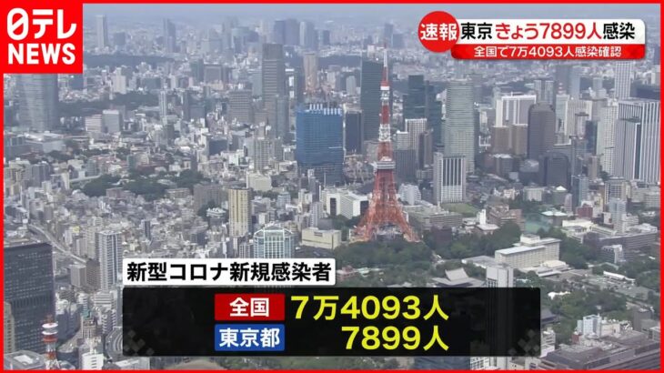 【新型コロナ】東京で7899人・全国で7万4093人の新規感染確認 11日