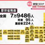 【新型コロナ】全国で7万9486人、東京で8021人の感染確認