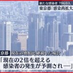 【新型コロナ】東京7969人の新規感染確認…前週同曜日から1269人増 10日
