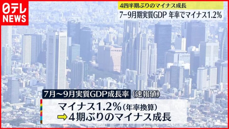 【7～9月のGDP実質成長率】年率換算マイナス1.2％ 4期ぶりマイナス成長