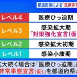 “第8波”対策で「医療非常事態宣言」を政府検討　各都道府県による外出自粛などの要請可能に　新型コロナ｜TBS NEWS DIG