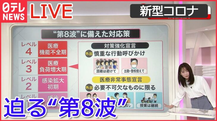 【ライブ】新型コロナ　“第8波”に備え「対策強化宣言」“外出自粛要請”どこまで？ / 今こそ知りたいワクチンあれこれ / “インフル”と“コロナ”…同時感染　警戒 など (日テレNEWS LIVE)