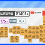 新型コロナ全国で8万1401人の感染　先週より1万6000人以上増加｜TBS NEWS DIG