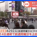新型コロナ　東京都で8292人　14日連続で前週同曜日を上回る　　　｜TBS NEWS DIG